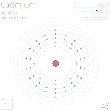 Infographic of the element of Cadmium Illustrazione stock