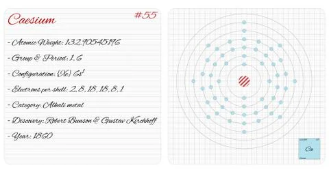 Infographic of the element of Caesium Stock Illustration