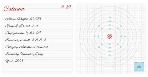 Infographic of the element of Calcium Stock Illustration