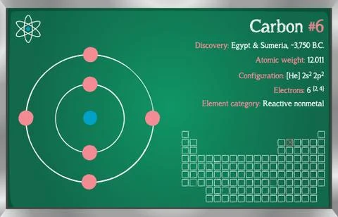 Infographic of the element of Carbon Stock Illustration