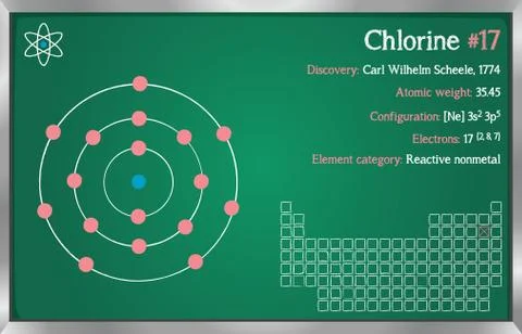 Infographic of the element of Chlorine Stock Illustration