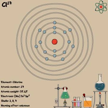 Infographic of the element of Chlorine Stock Illustration