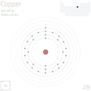 Infographic of the element of Copper 스톡 일러스트