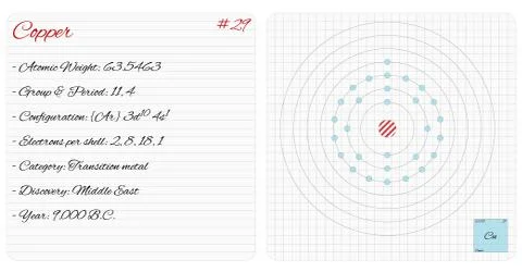 Infographic of the element of Copper Stock Illustration