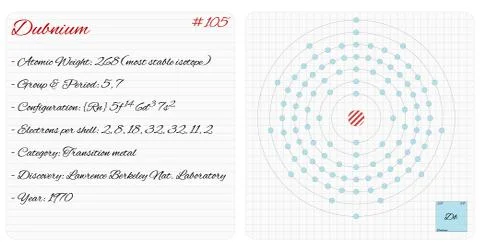 Infographic of the element of Dubnium Stock Illustration