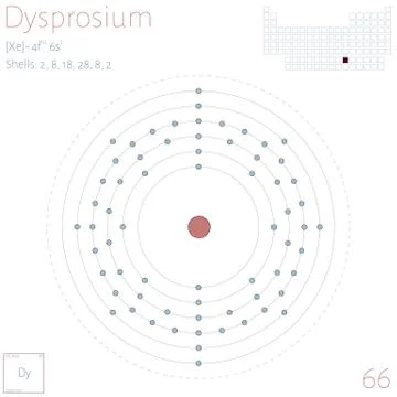 Infographic of the element of Dysprosium Stock Illustration