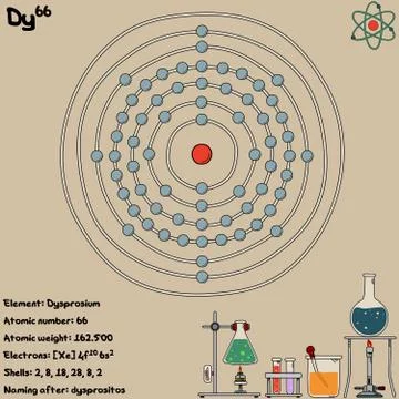 Infographic of the element of Dysprosium Stock Illustration