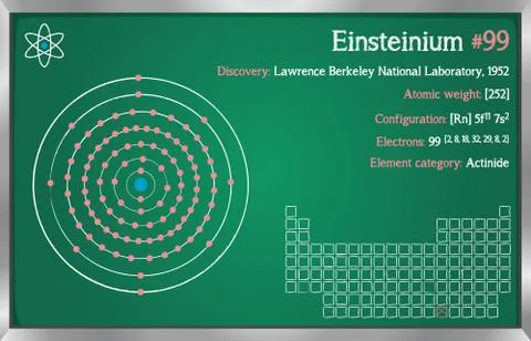 Infographic of the element of Einsteinium Stock Illustration