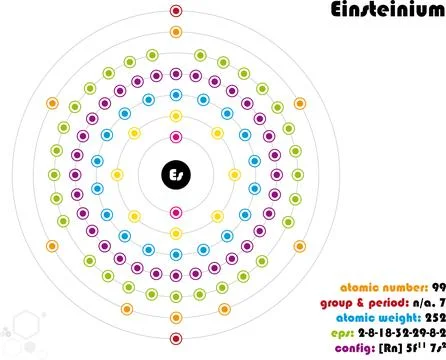 Infographic of the element of Einsteinium Illustrazione stock