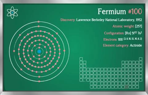 Infographic of the element of Fermium Stock Illustration