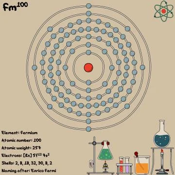 Infographic of the element of Fermium Stock Illustration