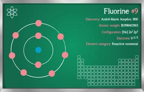 Infographic of the element of Fluorine Stock Illustration