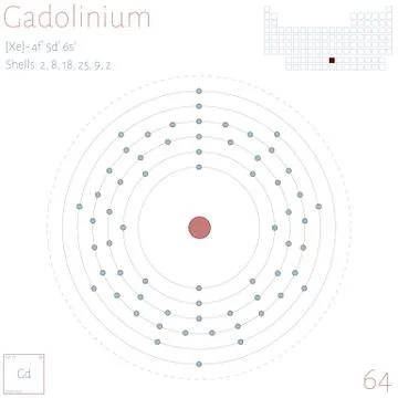 Infographic of the element of Gadolinium Stock Illustration
