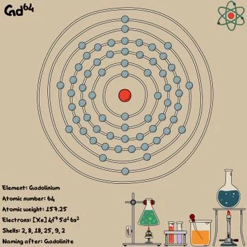 Infographic of the element of Gadolinium Stock Illustration