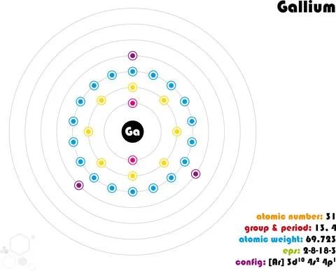 Infographic of the element of Gallium Stock Illustration