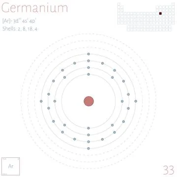 Infographic of the element of Germanium Stock Illustration