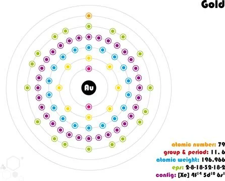Infographic of the element of Gold Stock Illustration