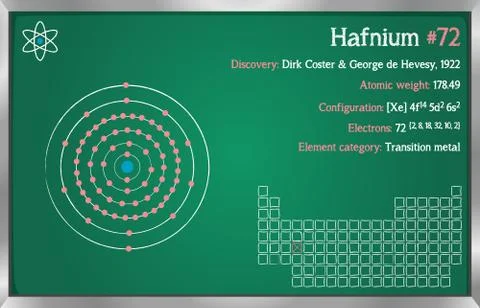 Infographic of the element of Hafnium Stock Illustration