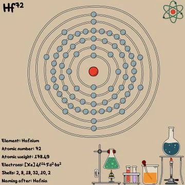 Infographic of the element of Hafnium Illustrazione stock