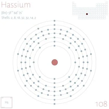 Infographic of the element of Hassium Stock Illustration
