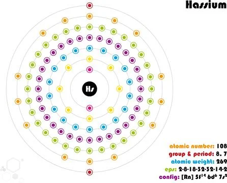 Infographic of the element of Hassium Stock Illustration