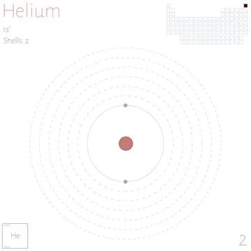 Infographic of the element of Helium Stock Illustration