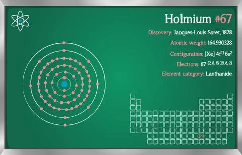 Infographic of the element of Holmium Stock Illustration