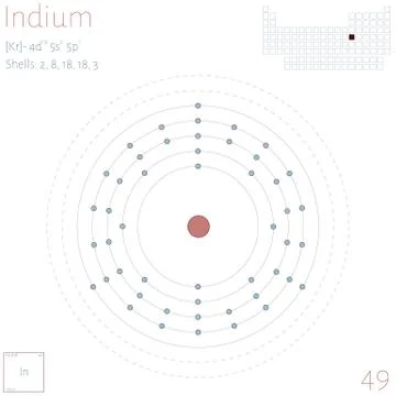 Infographic of the element of Indium Stock Illustration