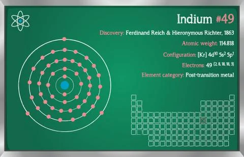 Infographic of the element of Indium Stock Illustration
