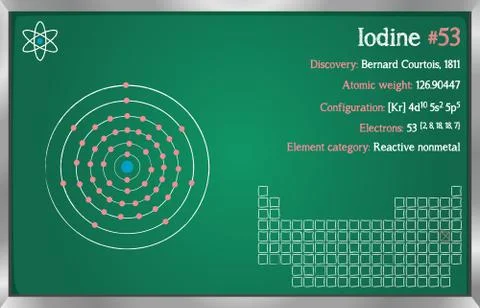 Infographic of the element of Iodine Stock Illustration