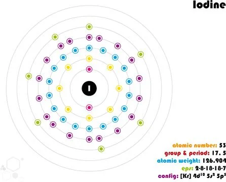 Infographic of the element of Iodine Stock Illustration