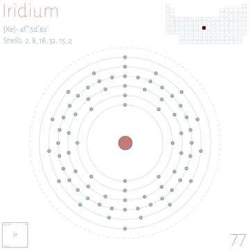 Infographic of the element of Iridium Stock Illustration
