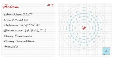 Infographic of the element of Iridium Stock Illustration