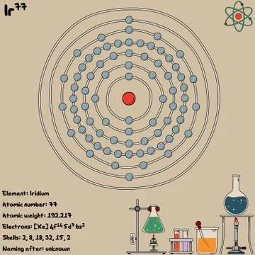 Infographic of the element of Iridium Stock Illustration