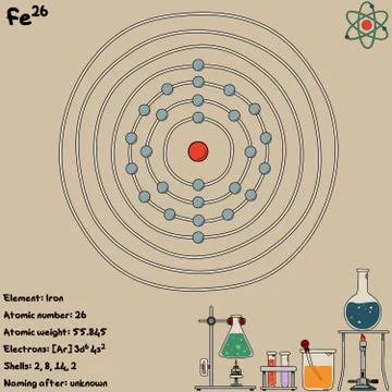 Infographic of the element of Iron Illustrazione stock