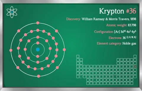 Infographic of the element of Krypton Stock Illustration