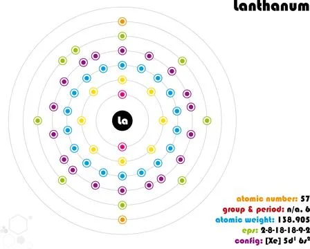Infographic of the element of Lanthanum Stock Illustration