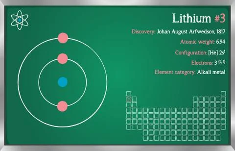 Infographic of the element of Lithium Stock Illustration