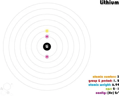 Infographic of the element of Lithium Stock Illustration