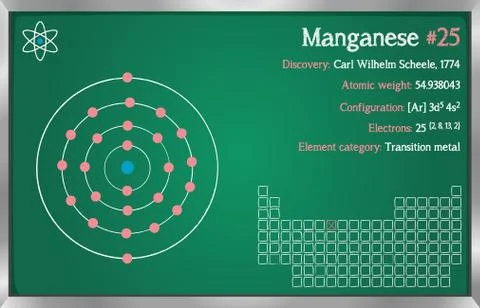 Infographic of the element of Mangenese Stock Illustration