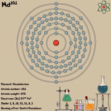 Infographic of the element of Menedelevium Stock Illustration