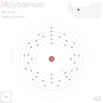 Infographic of the element of Molybdenum Stock Illustration