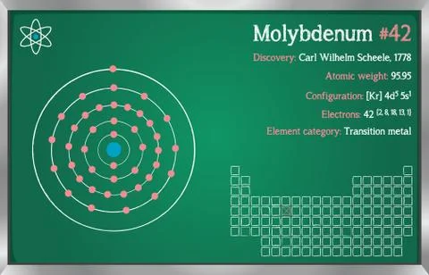 Infographic of the element of Molybdenum Stock Illustration