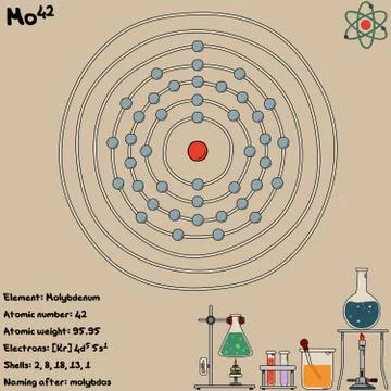 Infographic of the element of Molybdenum Stock Illustration