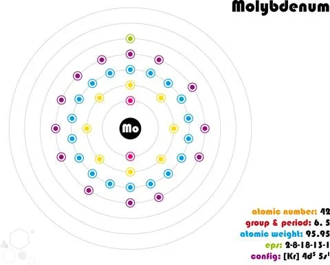 Infographic of the element of Molybdenum Stock Illustration