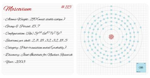 Infographic of the element of Moscovium Stock Illustration