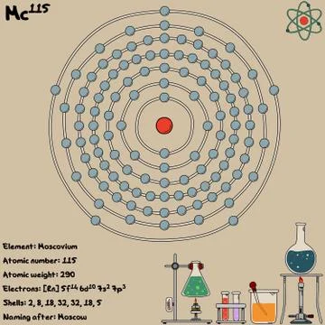 Infographic of the element of Moscovium Stock Illustration