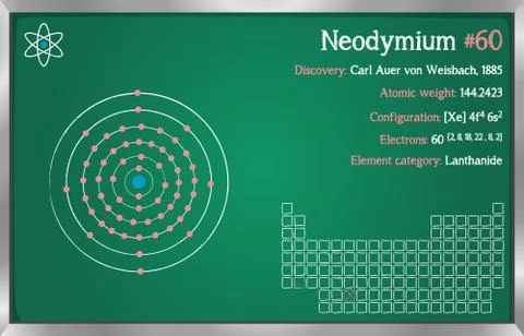 Infographic of the element of Neodymium Stock Illustration