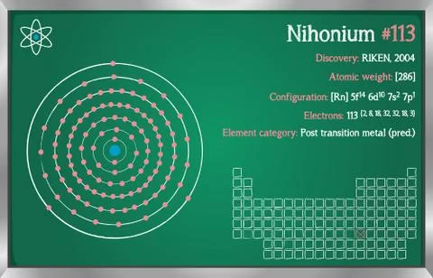 Infographic of the element of Nihonium Stock Illustration