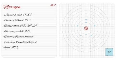 Infographic of the element of Nitrogen Stock Illustration